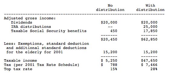 Taxation of social security benefits